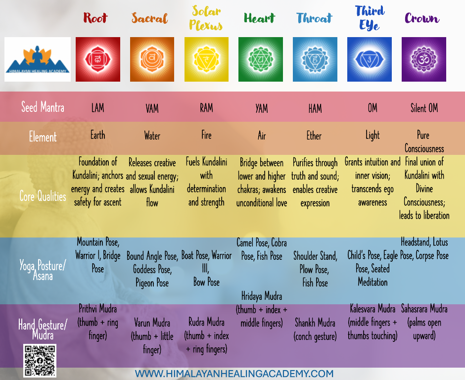 A Beginner’s Guide to the Seven Chakras