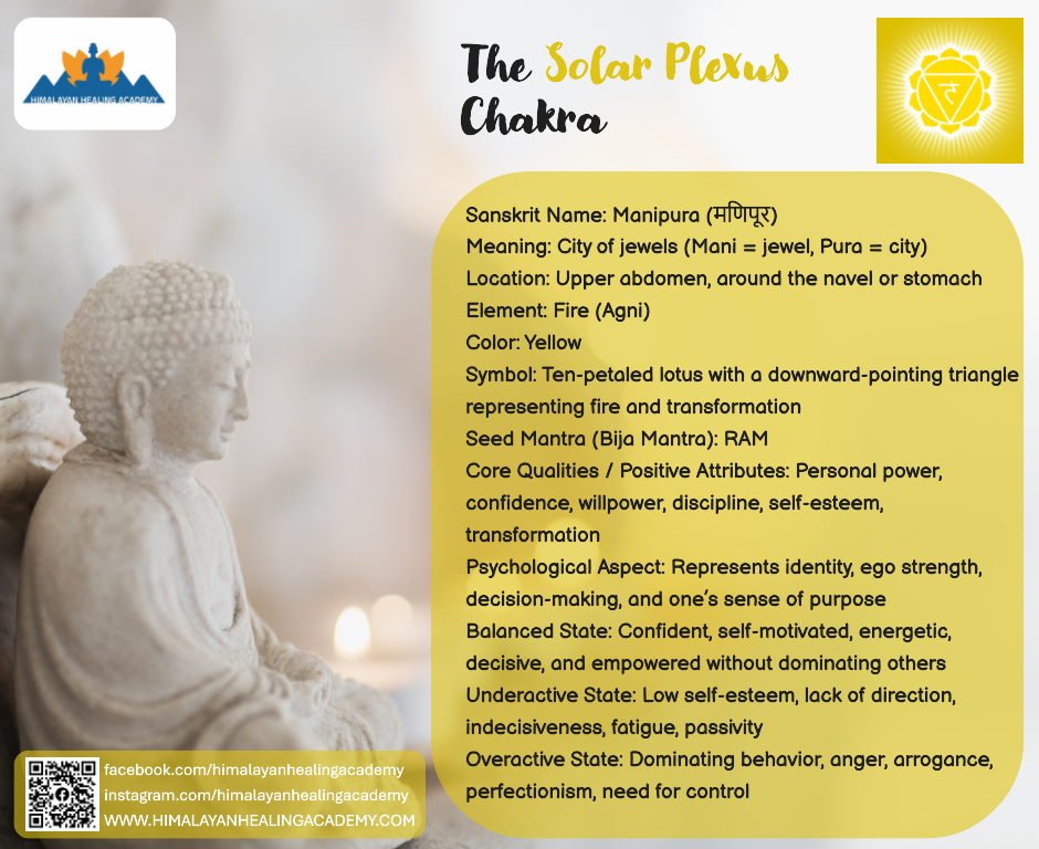 Solar Plexus Chakra: Igniting the Fire of Confidence and Willpower