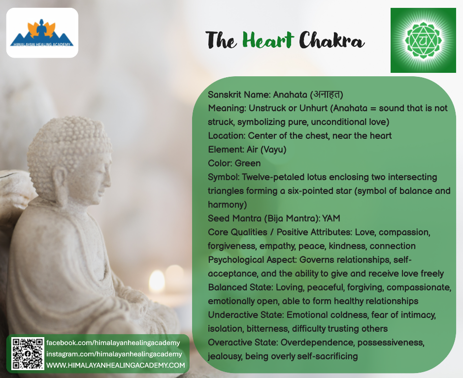 Heart Chakra: Unlocking the Power of Love and Compassion
