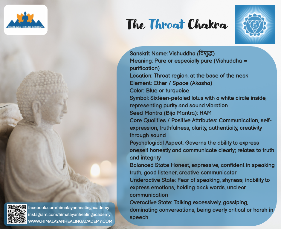 Throat Chakra: Finding Your Voice and Speaking Your Truth