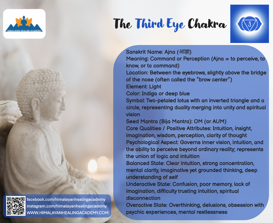 Third Eye Chakra: Awakening Your Inner Wisdom
